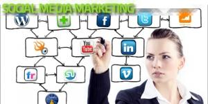 Social Media Marketing e Brand reputation